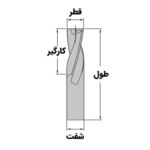 تیغ خشن تراش 8 - خش تراش 10 - خشن تراش 12